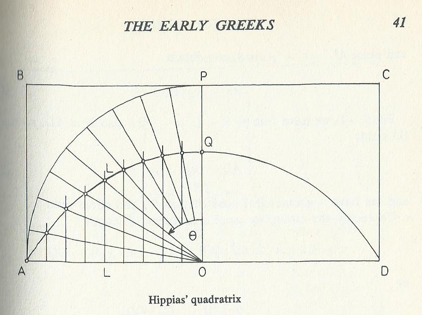hippias quadratrix